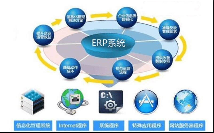APP開發(fā)公司推出的ERP系統(tǒng)能幫企業(yè)實(shí)現(xiàn)管理